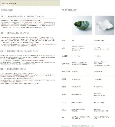 せ ともの 舗 Fin Fin / Bone Sake Uchigai Sansui Finshu [6,2 x 9,4 cm / 160cc] Засилена гостилница, ресторан, чаша саке, ресторан,