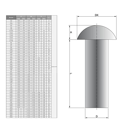 Yinpecly 1,18 должина на должина на главата M4 бакарни цврсти завртки за полнење за електрични апликации бакар финиш бакар тон